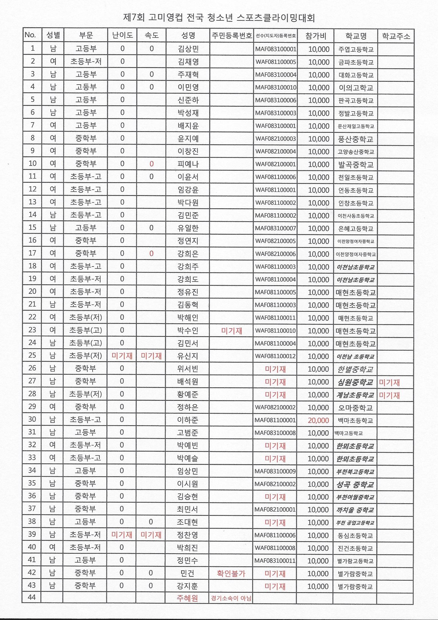 제7회_고미영컵_전국_청소년_스포츠클라이밍대회_참가자_명단.jpg
