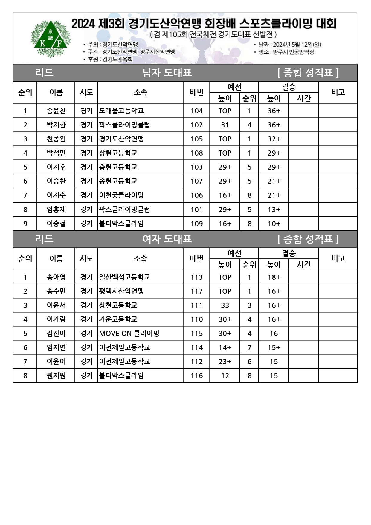리드 종합성적표_page-0001.jpg