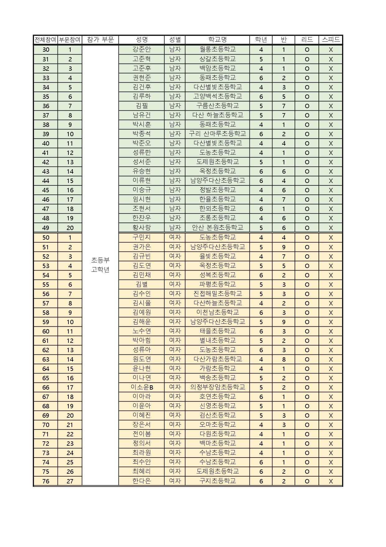 제2회 경기도교육감배 청소년 스포츠클라이밍대회 참가현황_page-0002.jpg