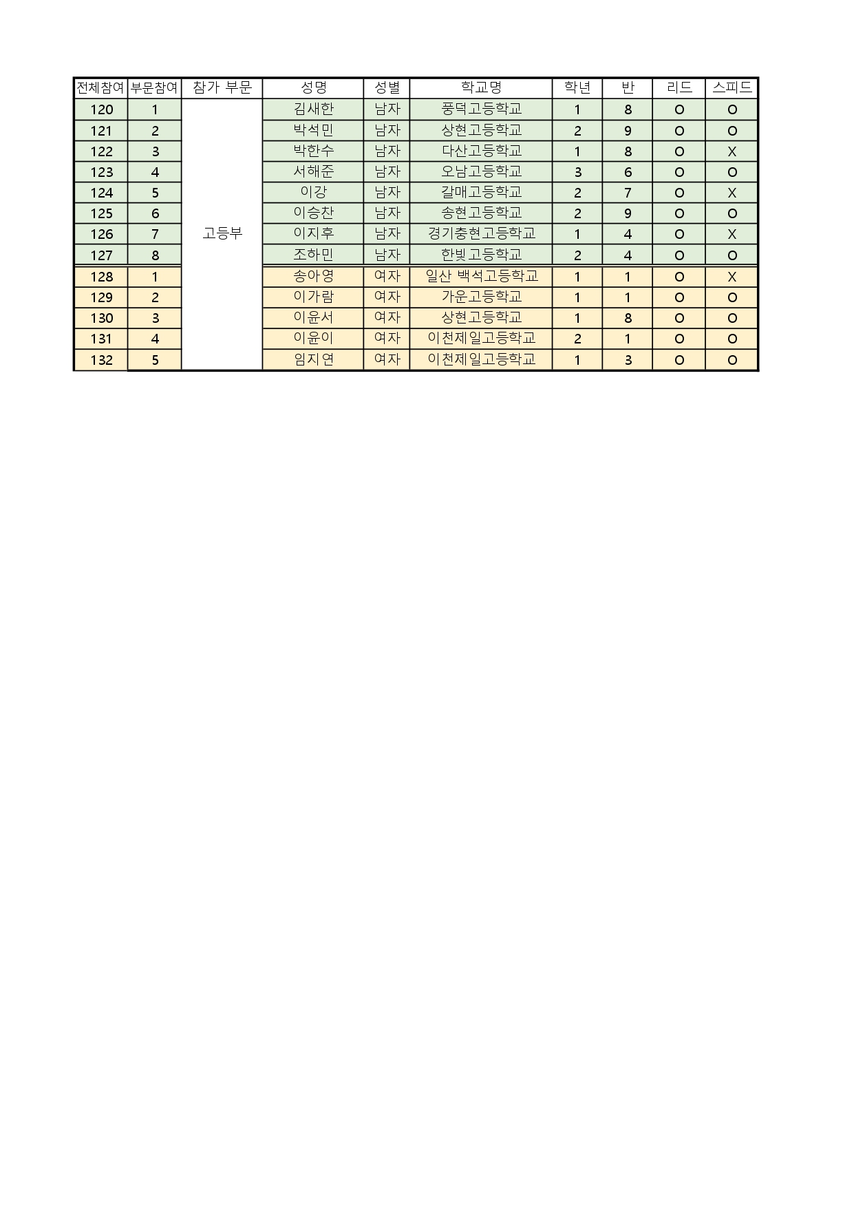 제2회 경기도교육감배 청소년 스포츠클라이밍대회 참가현황_page-0004.jpg