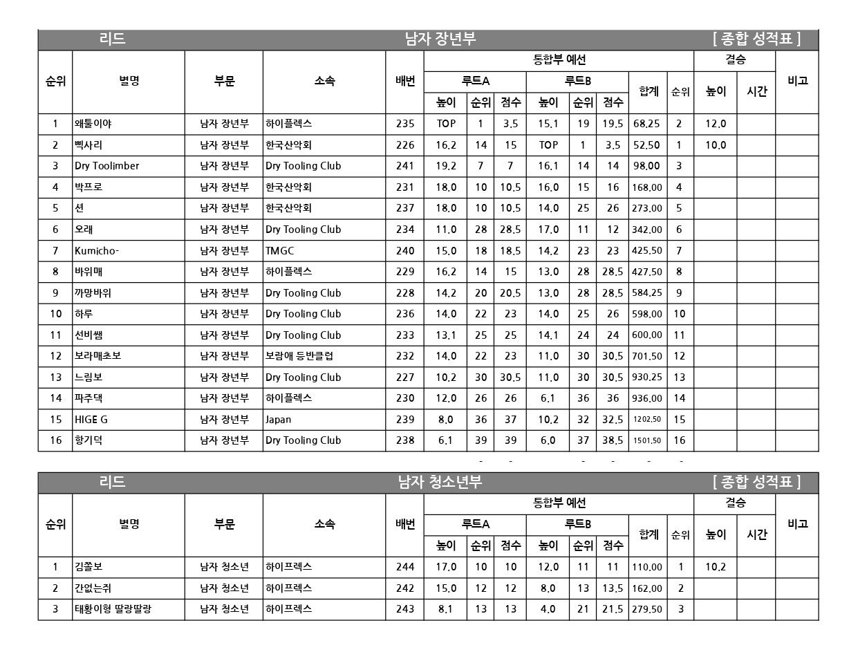 종합 성적표-리드_page-0002.jpg