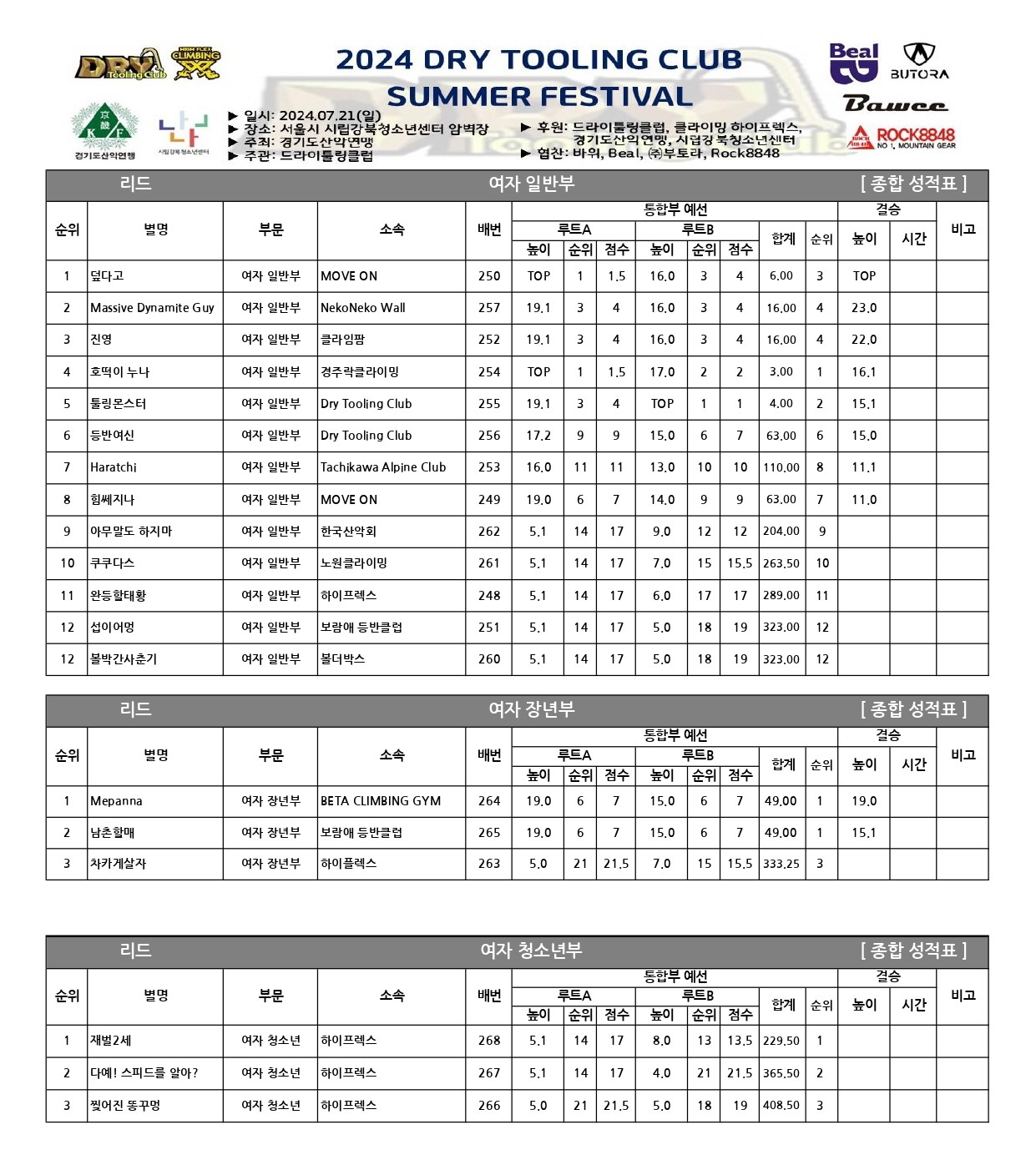 종합 성적표-리드_page-0003.jpg