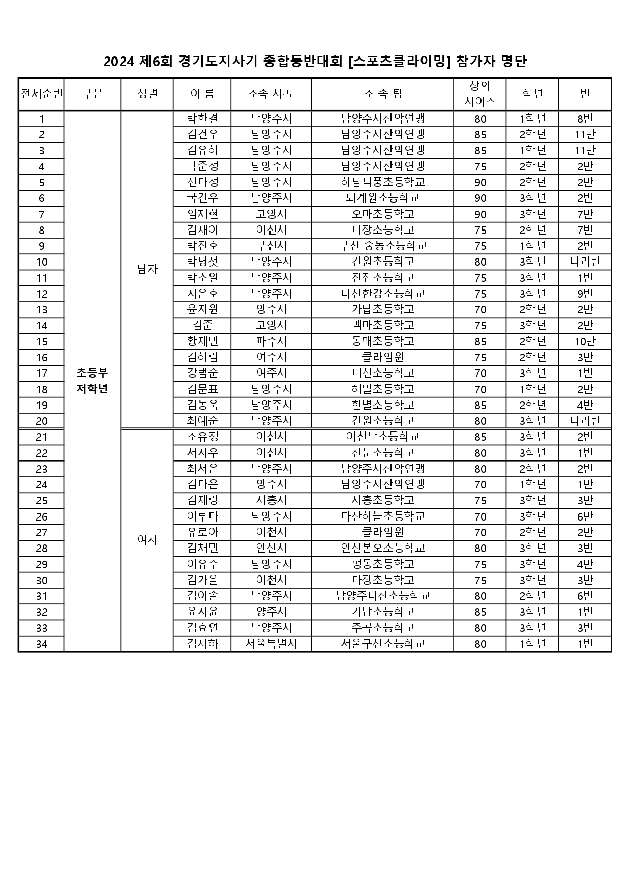 제6회 경기도지사기 스포츠클라이밍대회 참가신청서_공지용1_page-0001.jpg