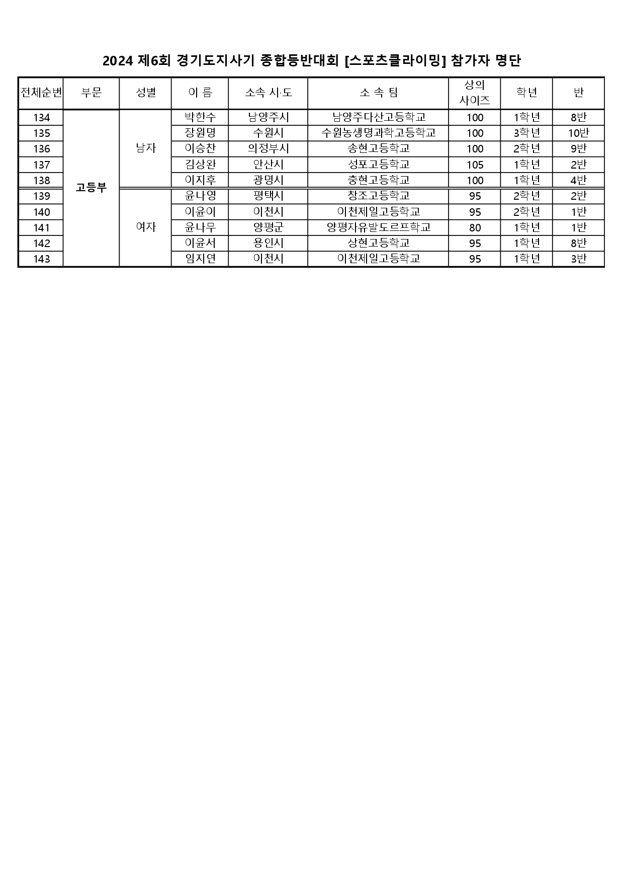 제6회 경기도지사기 스포츠클라이밍대회 참가신청서_공지용4_page-0001.jpg
