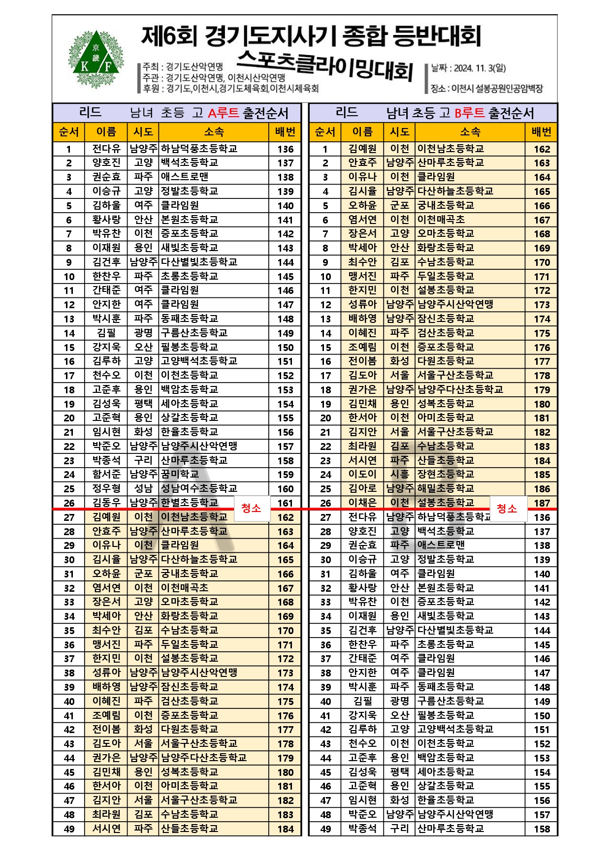 도지사기출전순서_page-0002.jpg