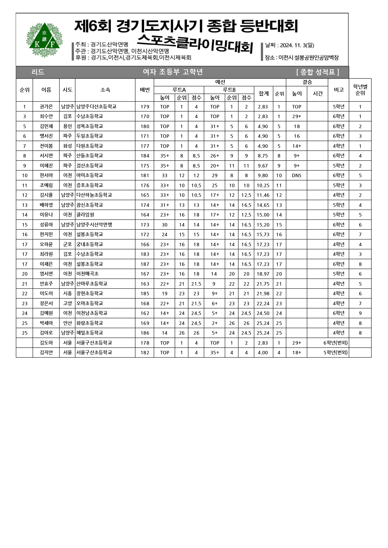 종합성적표_page-0003.jpg