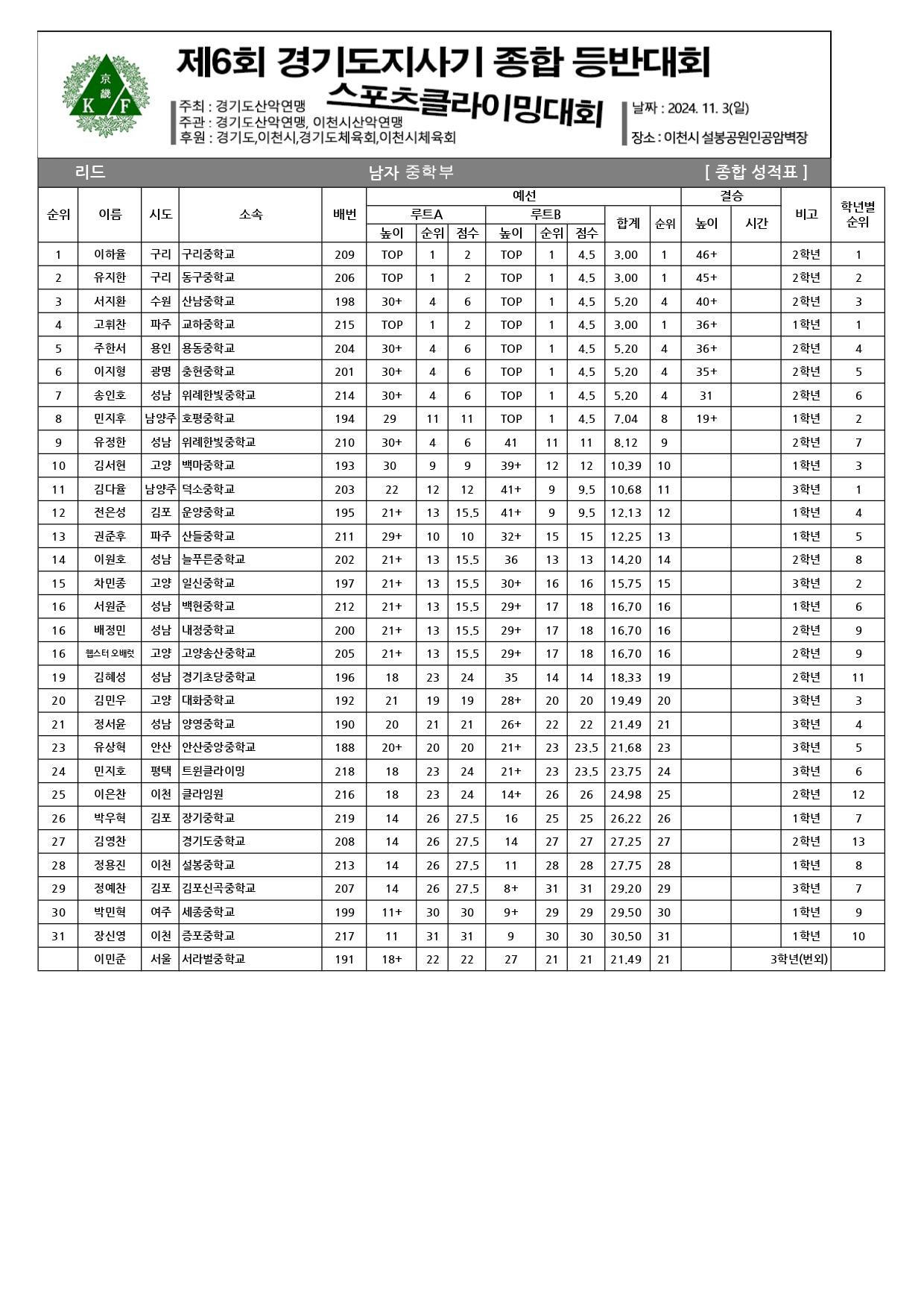 종합성적표_page-0004.jpg